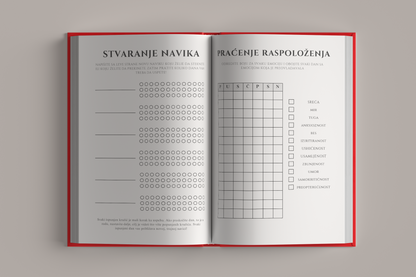 Strana za praćenje raspoloženja korisnika dnevnika – Dnevnik Samopouzdanja