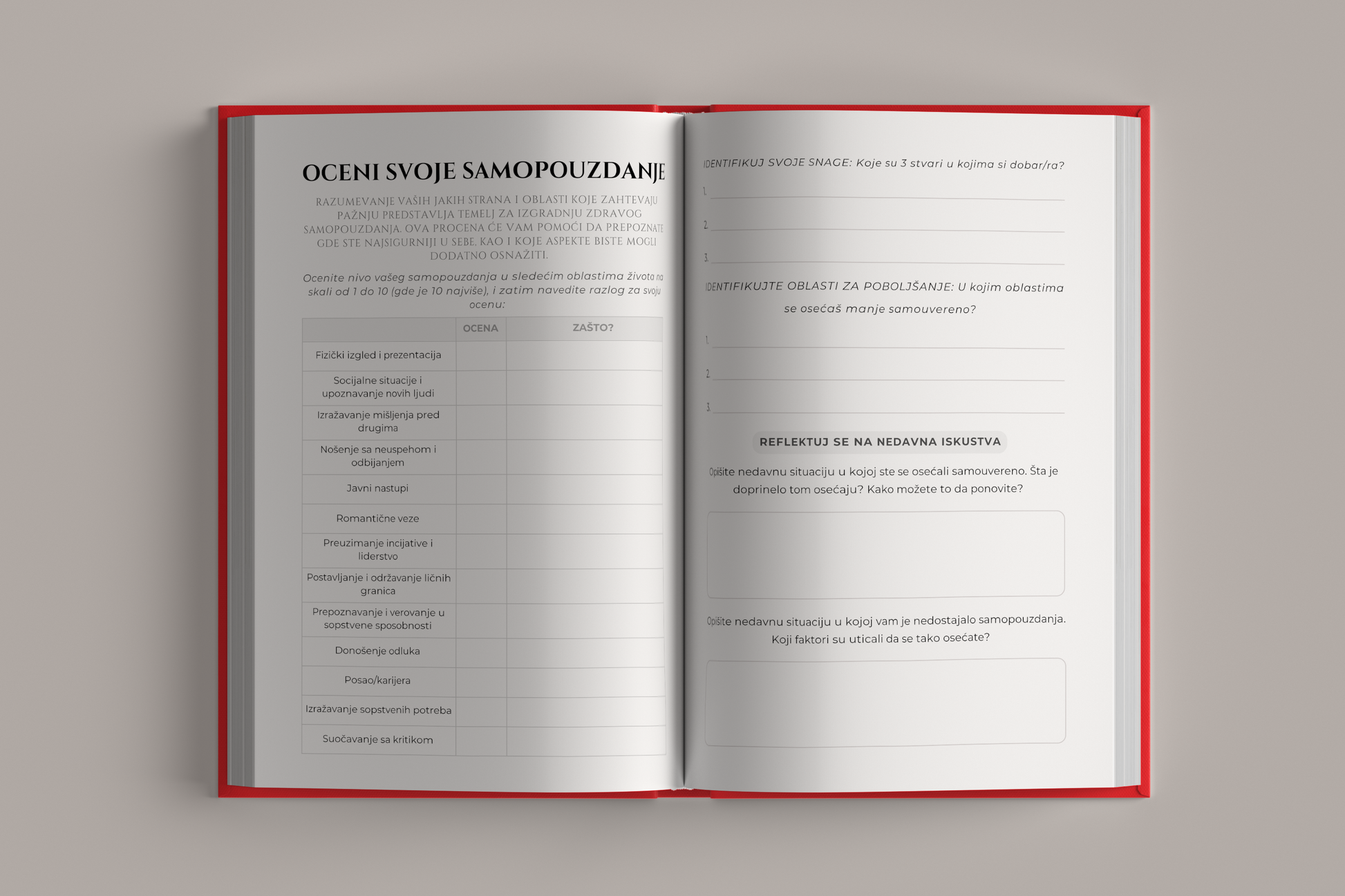 Strana za ocenjivanje samopouzdanja korisnika dnevnika – Dnevnik Samopouzdanja