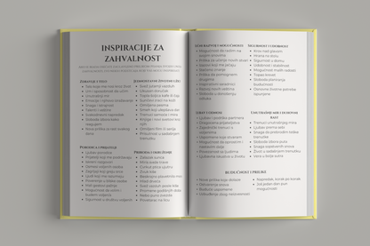 Strana sa inspiracijama za korisnike dnevnika – Dnevnik Zahvalnosti